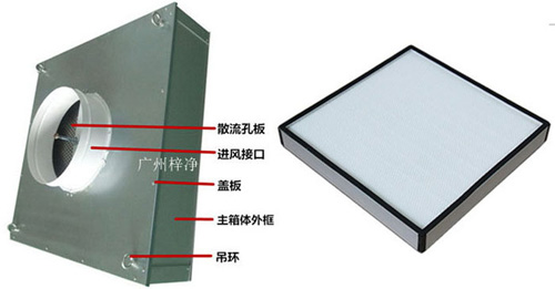 可更換式一體化高效送風口又稱為拋棄式過高效送風口或者可更換式高效送風口。