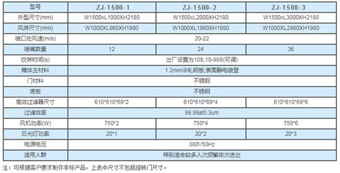 旋轉門風淋室規(guī)格尺寸及技術參數