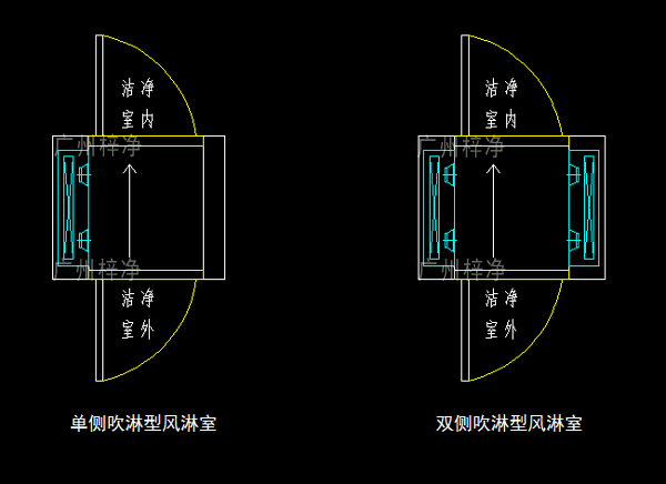 單吹型、雙吹型風(fēng)淋室示意圖
