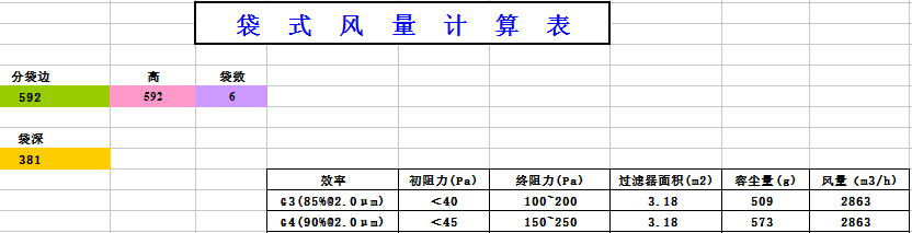 中央空調(diào)袋式初效過濾器阻力，風(fēng)量，容塵量